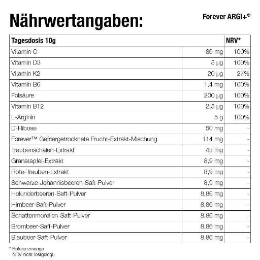 Forever ARGI+®